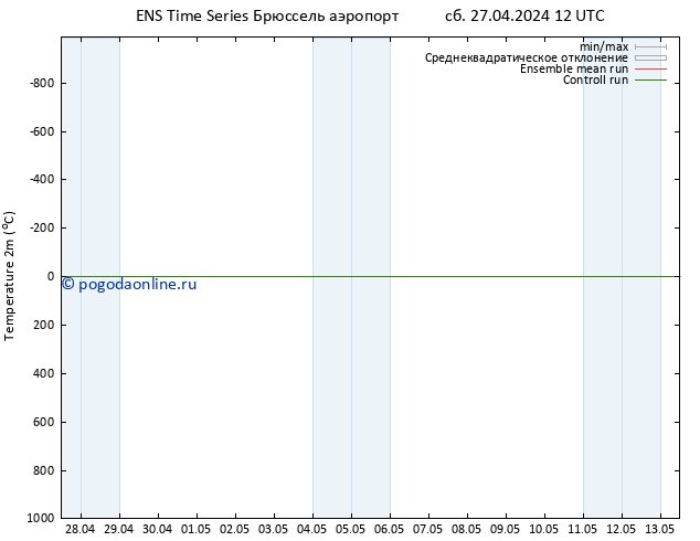 карта температуры GEFS TS Вс 28.04.2024 12 UTC