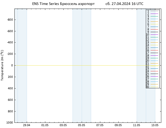 карта температуры GEFS TS сб 27.04.2024 16 UTC