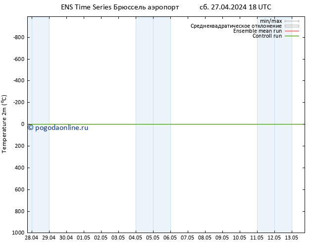 карта температуры GEFS TS Вс 28.04.2024 06 UTC