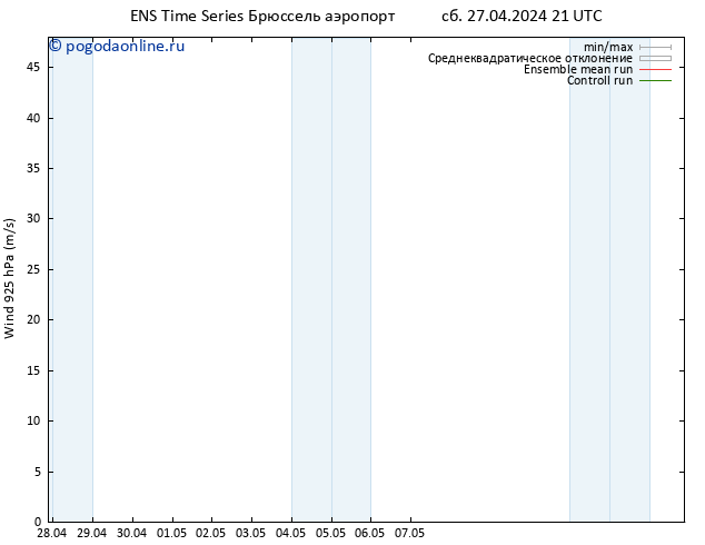 ветер 925 гПа GEFS TS сб 27.04.2024 21 UTC