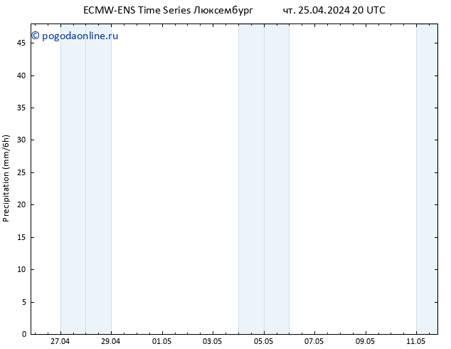 осадки ALL TS пт 26.04.2024 02 UTC