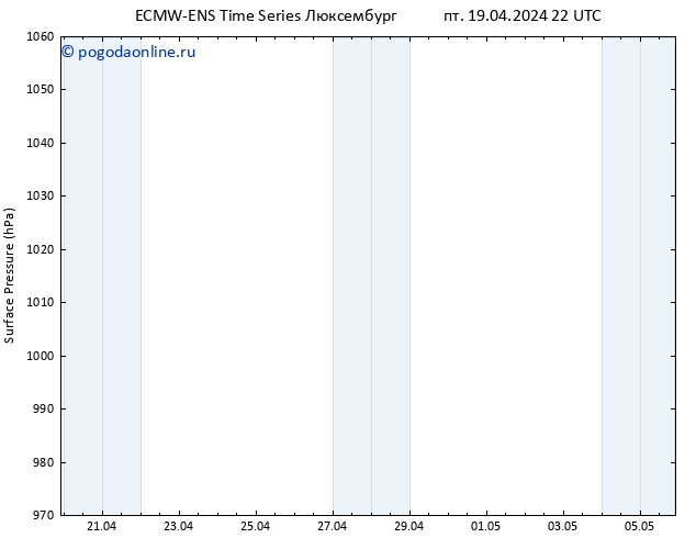 приземное давление ALL TS пт 19.04.2024 22 UTC