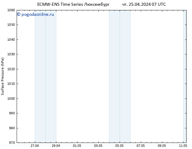 приземное давление ALL TS чт 25.04.2024 13 UTC