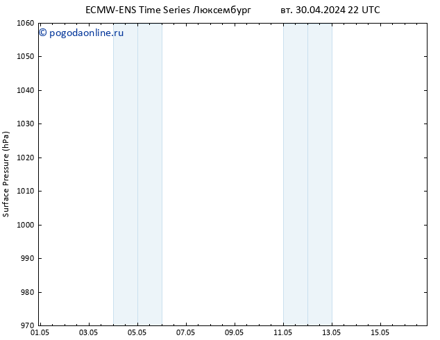 приземное давление ALL TS чт 02.05.2024 04 UTC