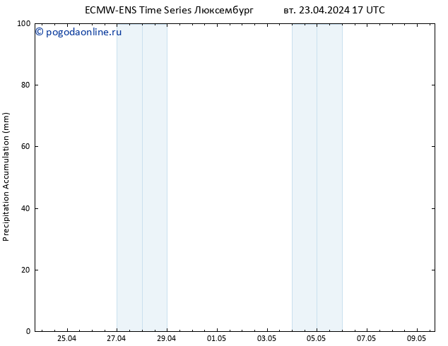 Precipitation accum. ALL TS вт 23.04.2024 23 UTC