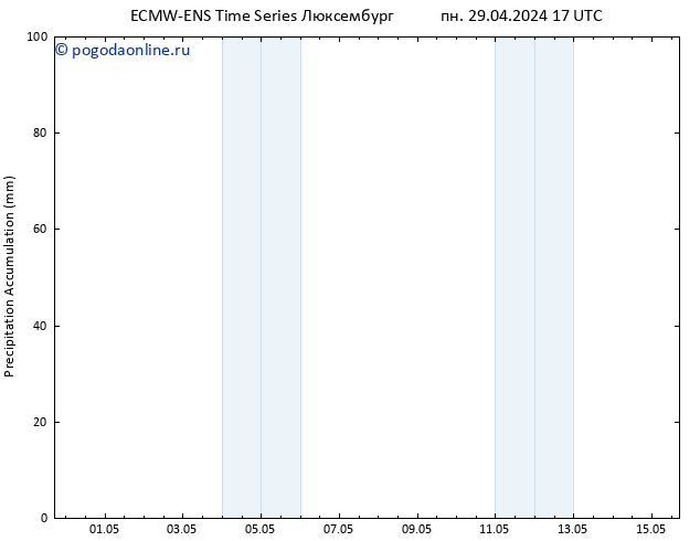 Precipitation accum. ALL TS ср 01.05.2024 05 UTC