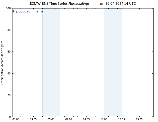 Precipitation accum. ALL TS чт 16.05.2024 14 UTC