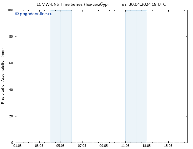 Precipitation accum. ALL TS ср 01.05.2024 00 UTC