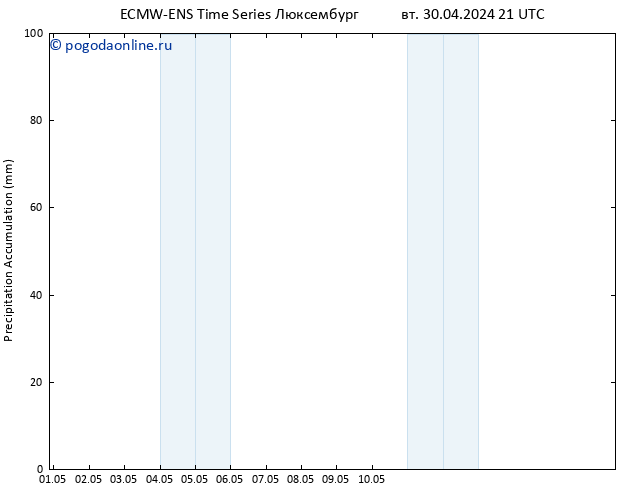 Precipitation accum. ALL TS чт 16.05.2024 21 UTC