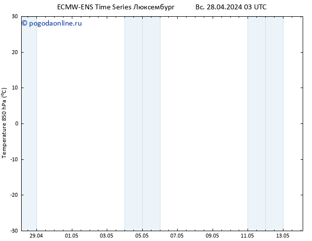 Temp. 850 гПа ALL TS Вс 28.04.2024 03 UTC