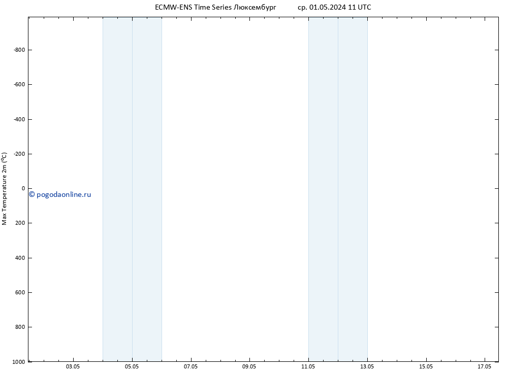 Темпер. макс 2т ALL TS пт 17.05.2024 11 UTC