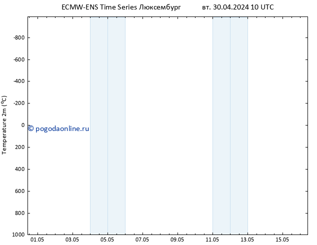 карта температуры ALL TS вт 30.04.2024 16 UTC