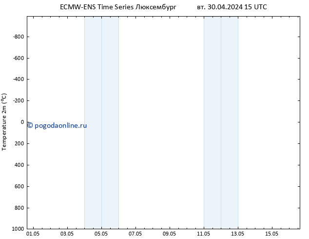 карта температуры ALL TS вт 30.04.2024 21 UTC