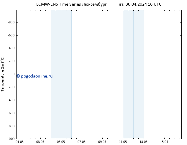 карта температуры ALL TS вт 30.04.2024 22 UTC