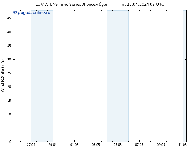 ветер 925 гПа ALL TS чт 25.04.2024 14 UTC