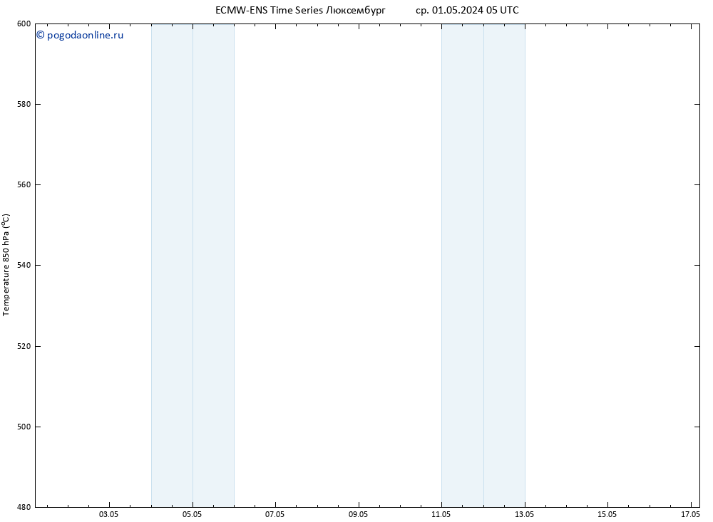 Height 500 гПа ALL TS ср 01.05.2024 11 UTC