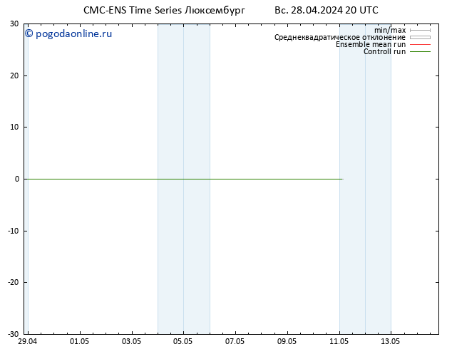 ветер 925 гПа CMC TS пн 29.04.2024 02 UTC