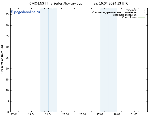 осадки CMC TS вт 16.04.2024 19 UTC