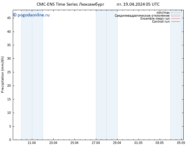 осадки CMC TS пн 29.04.2024 05 UTC