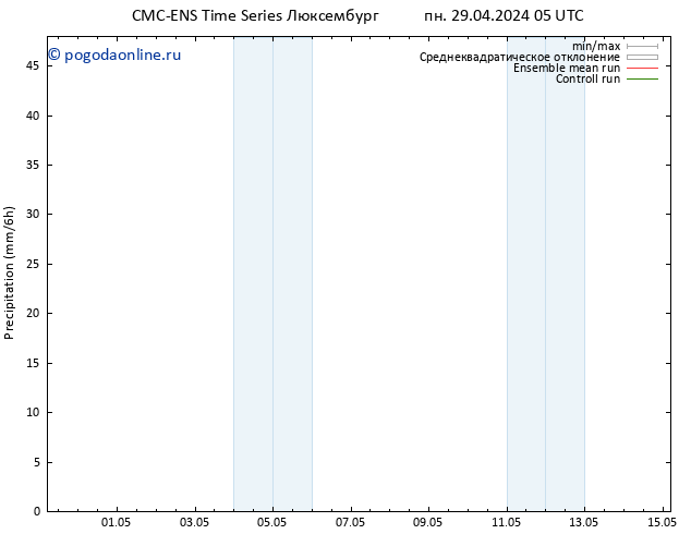 осадки CMC TS пн 29.04.2024 05 UTC