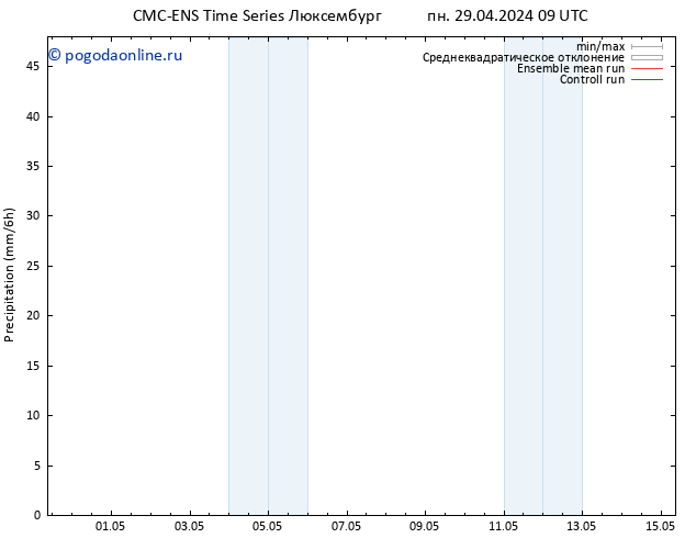 осадки CMC TS пн 29.04.2024 21 UTC