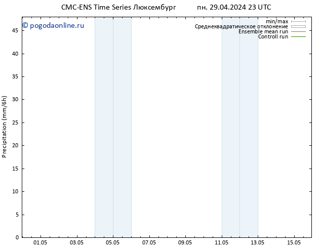 осадки CMC TS вт 30.04.2024 05 UTC