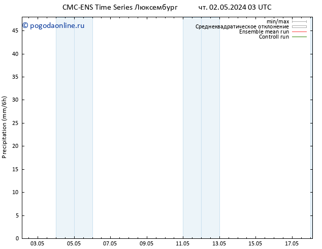 осадки CMC TS Вс 12.05.2024 03 UTC