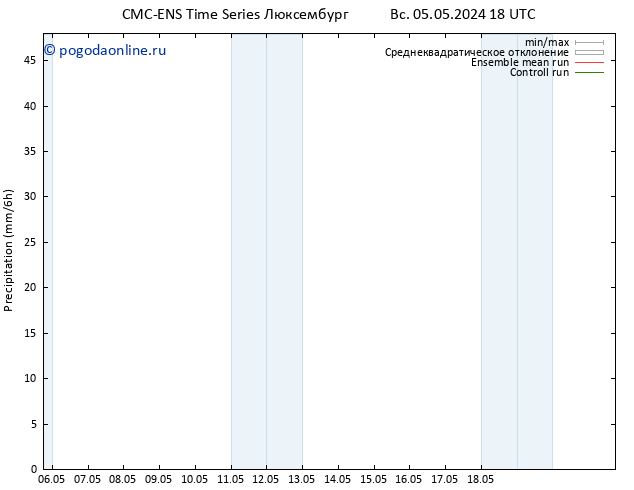 осадки CMC TS Вс 12.05.2024 18 UTC