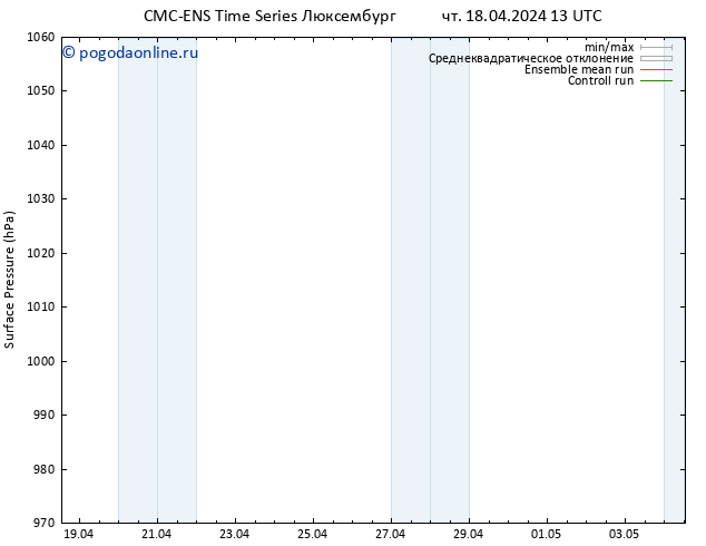 приземное давление CMC TS пт 19.04.2024 01 UTC