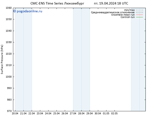 приземное давление CMC TS пн 29.04.2024 18 UTC