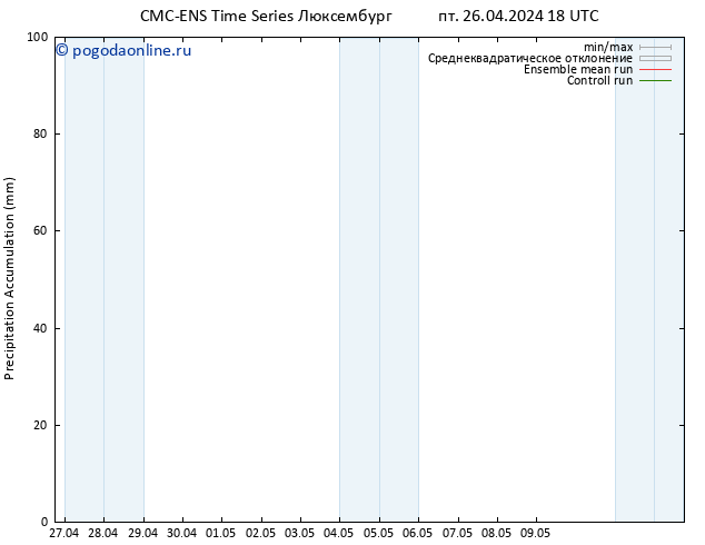 Precipitation accum. CMC TS пт 26.04.2024 18 UTC
