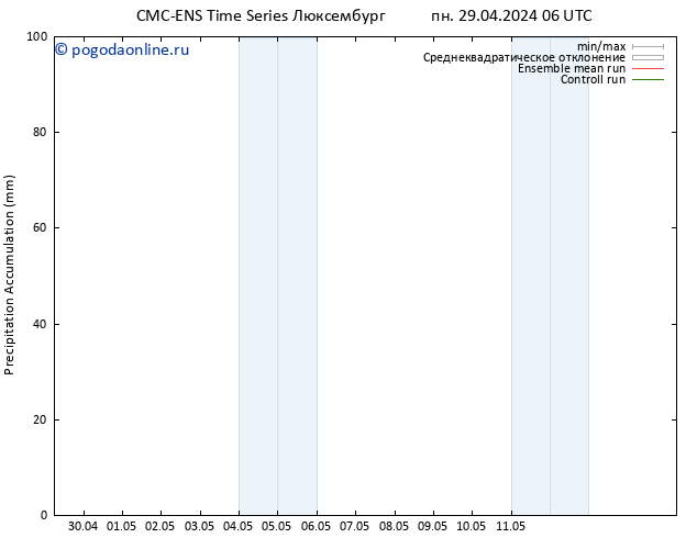 Precipitation accum. CMC TS пн 29.04.2024 06 UTC