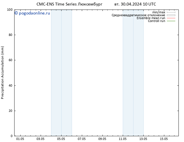 Precipitation accum. CMC TS вт 30.04.2024 16 UTC