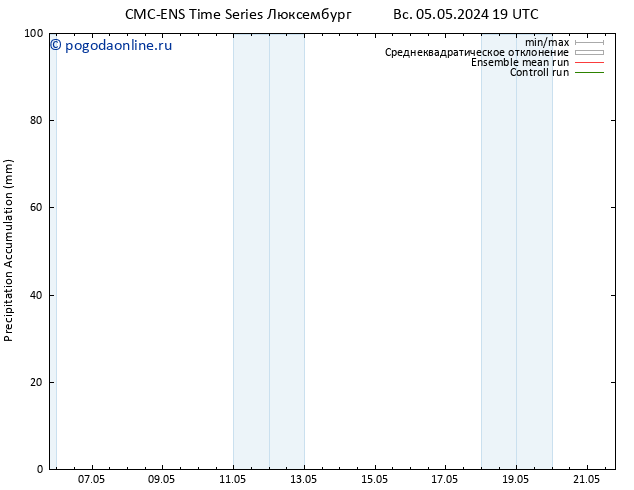 Precipitation accum. CMC TS пн 06.05.2024 19 UTC