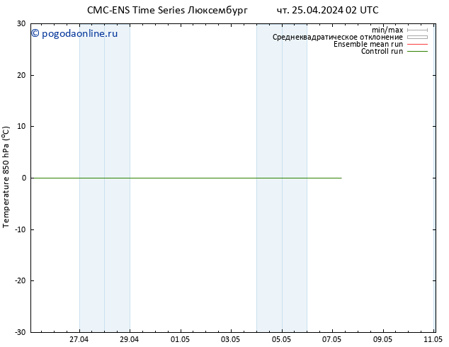 Temp. 850 гПа CMC TS чт 25.04.2024 02 UTC