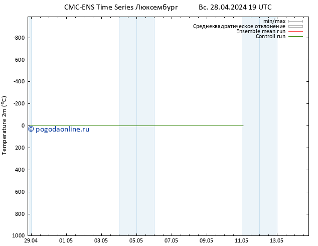 карта температуры CMC TS Вс 28.04.2024 19 UTC