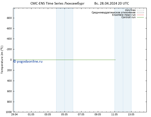 карта температуры CMC TS Вс 28.04.2024 20 UTC