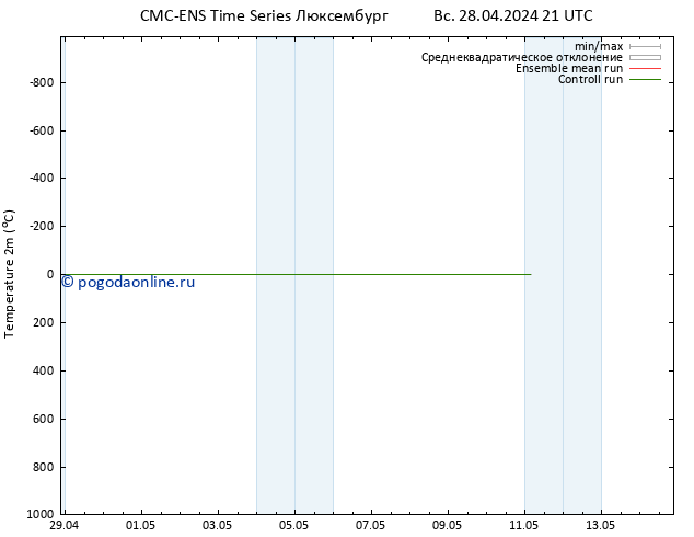 карта температуры CMC TS пн 06.05.2024 21 UTC