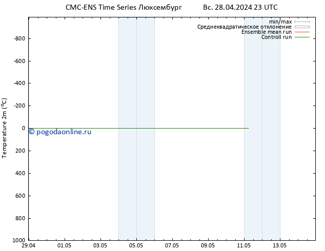 карта температуры CMC TS Вс 28.04.2024 23 UTC