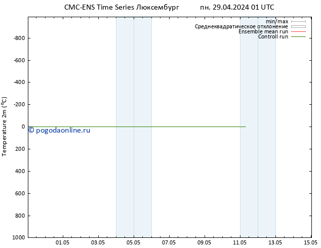 карта температуры CMC TS пн 29.04.2024 01 UTC