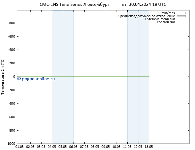 карта температуры CMC TS ср 01.05.2024 00 UTC