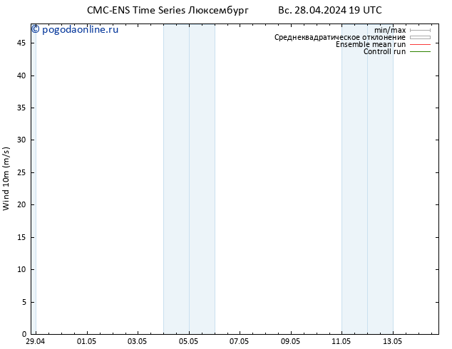 ветер 10 m CMC TS Вс 28.04.2024 19 UTC