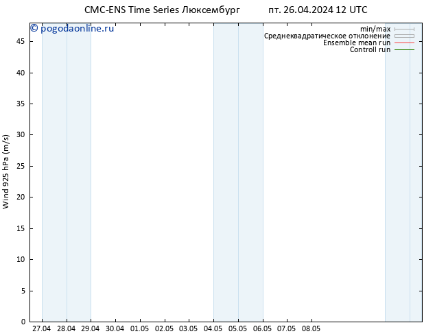 ветер 925 гПа CMC TS пн 06.05.2024 12 UTC