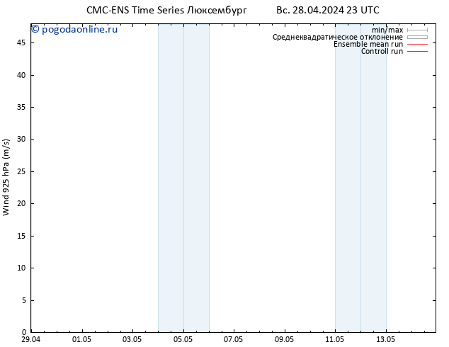 ветер 925 гПа CMC TS пн 29.04.2024 05 UTC