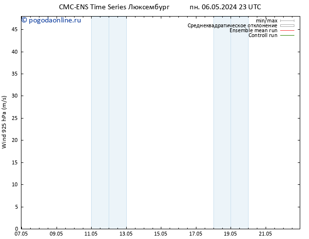 ветер 925 гПа CMC TS чт 16.05.2024 23 UTC