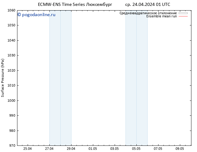 приземное давление ECMWFTS чт 25.04.2024 01 UTC