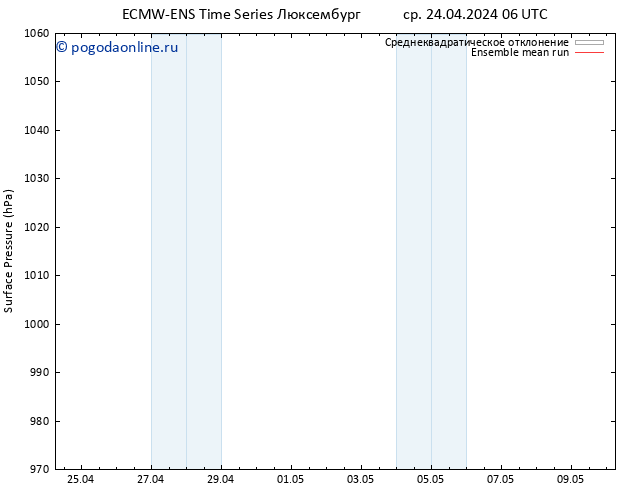 приземное давление ECMWFTS чт 25.04.2024 06 UTC