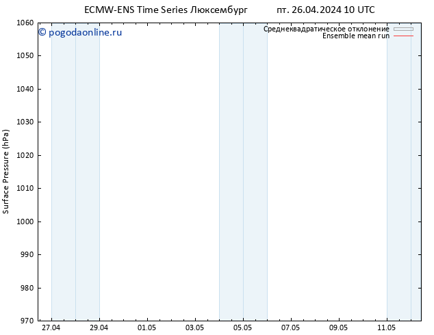 приземное давление ECMWFTS сб 27.04.2024 10 UTC