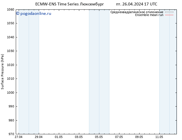 приземное давление ECMWFTS Вс 28.04.2024 17 UTC