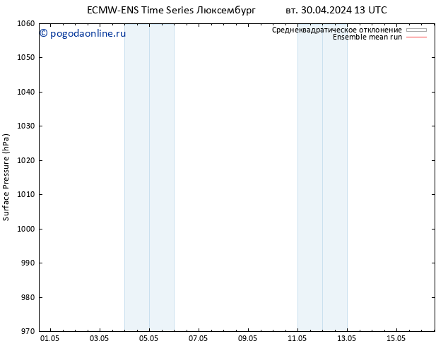 приземное давление ECMWFTS ср 01.05.2024 13 UTC